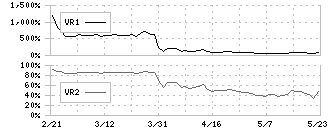 コレック(6578)のボリュームレシオ