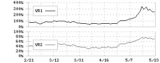 ニデック(6594)のボリュームレシオ