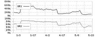 エブレン(6599)のボリュームレシオ