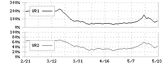 ＱＤレーザ(6613)のボリュームレシオ