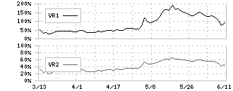 ＪＶＣケンウッド(6632)のボリュームレシオ