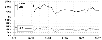 戸上電機製作所(6643)のボリュームレシオ