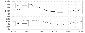 日東工業(6651)のボリュームレシオ