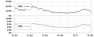 ＩＤＥＣ(6652)のボリュームレシオ