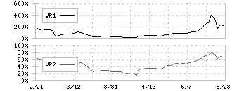 インスペック(6656)のボリュームレシオ