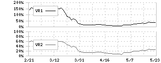 メディアリンクス(6659)のボリュームレシオ