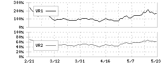 富士通(6702)のボリュームレシオ