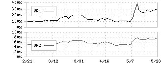 ＯＫＩ(6703)のボリュームレシオ