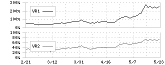 日本信号(6741)のボリュームレシオ