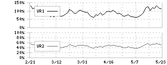 ソニーグループ(6758)のボリュームレシオ