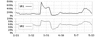 ＴＢグループ(6775)のボリュームレシオ