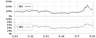 鈴木(6785)のボリュームレシオ