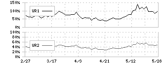 メイコー(6787)のボリュームレシオ