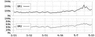 日本トリム(6788)のボリュームレシオ