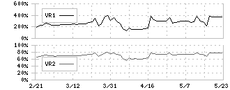 大井電気(6822)のボリュームレシオ