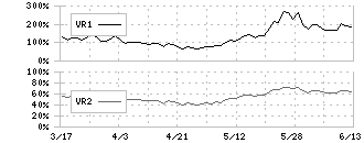 横河電機(6841)のボリュームレシオ
