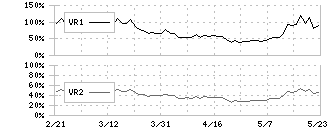 日本光電(6849)のボリュームレシオ