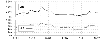 共和電業(6853)のボリュームレシオ