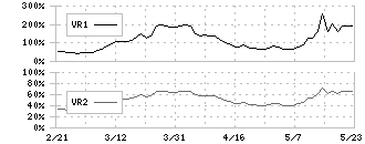 エスペック(6859)のボリュームレシオ