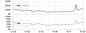 ニレコ(6863)のボリュームレシオ