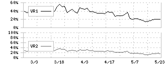 日本フェンオール(6870)のボリュームレシオ