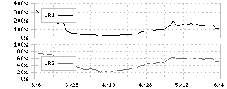 ＡＳＴＩ(6899)のボリュームレシオ