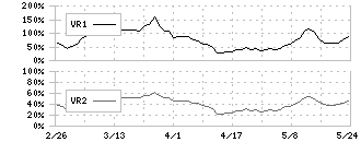 アバールデータ(6918)のボリュームレシオ