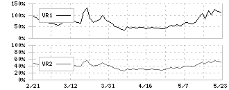 ケル(6919)のボリュームレシオ