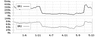 日本アンテナ(6930)のボリュームレシオ