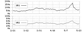 日本電子(6951)のボリュームレシオ