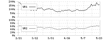 ファナック(6954)のボリュームレシオ