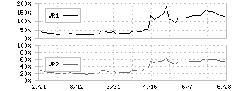 ＦＤＫ(6955)のボリュームレシオ