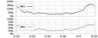 三井ハイテック(6966)のボリュームレシオ