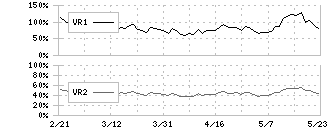 京セラ(6971)のボリュームレシオ