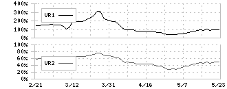 東海理化(6995)のボリュームレシオ