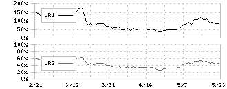 ニチコン(6996)のボリュームレシオ