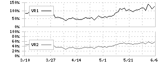 ＫＯＡ(6999)のボリュームレシオ