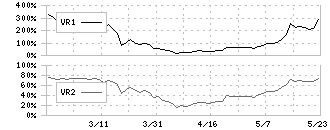 ＴＤＳＥ(7046)のボリュームレシオ