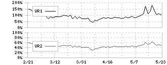 ポート(7047)のボリュームレシオ