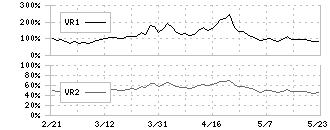 ベルトラ(7048)のボリュームレシオ