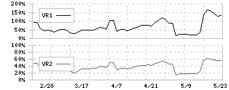 名南Ｍ＆Ａ(7076)のボリュームレシオ