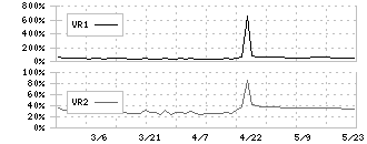 リグア(7090)のボリュームレシオ