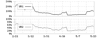 のむら産業(7131)のボリュームレシオ