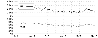 全国保証(7164)のボリュームレシオ