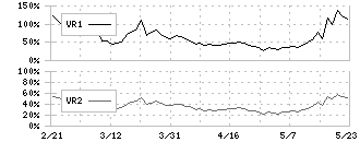 今村証券(7175)のボリュームレシオ