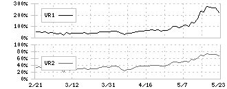 イントラスト(7191)のボリュームレシオ