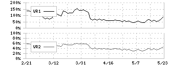 ＳＢＩアルヒ(7198)のボリュームレシオ