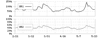 ＧＭＢ(7214)のボリュームレシオ