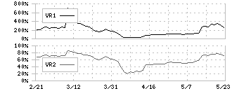 ファルテック(7215)のボリュームレシオ