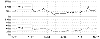 テイン(7217)のボリュームレシオ